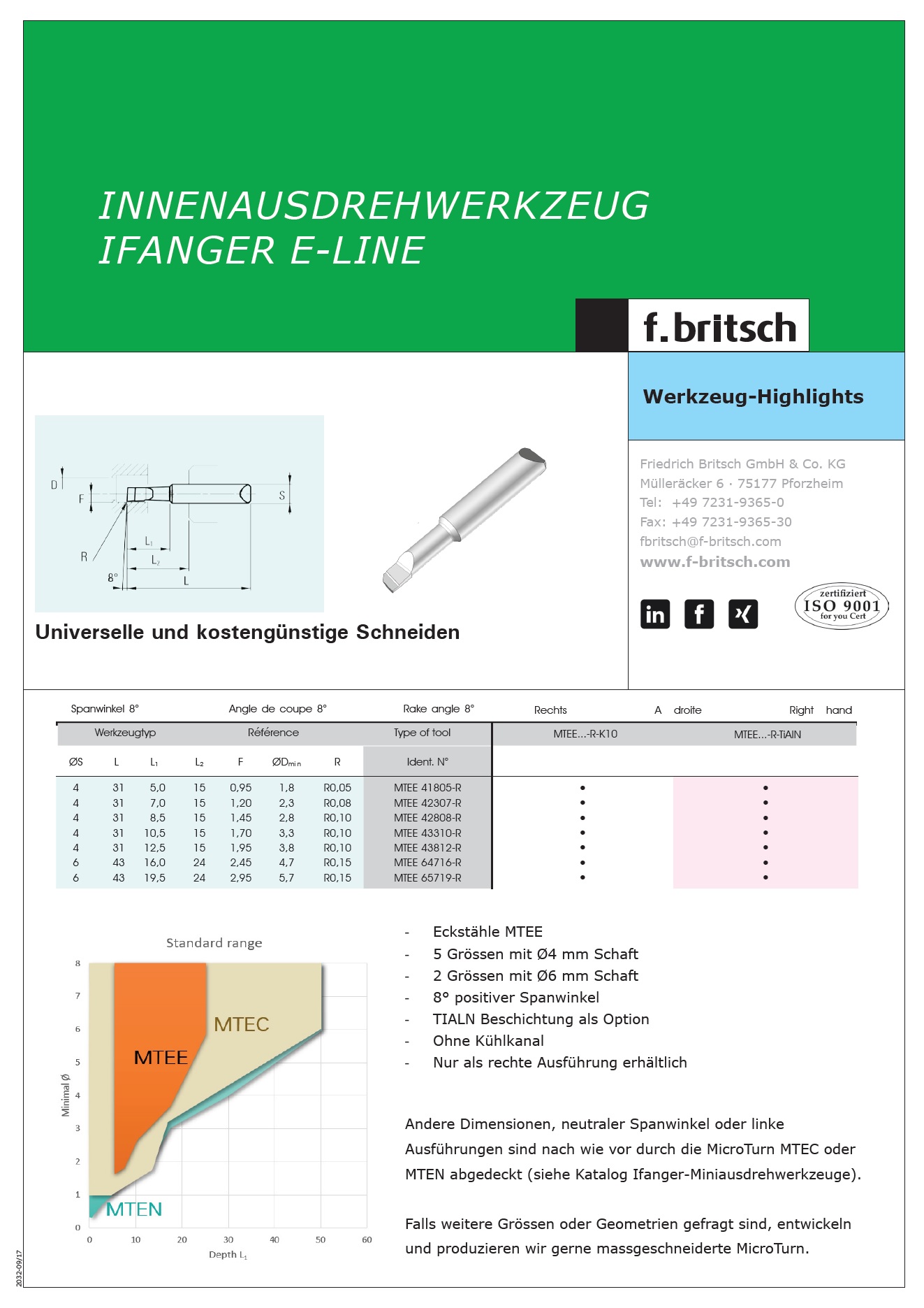 Ifanger-eline