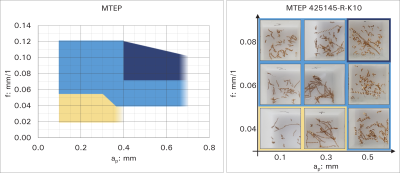Ifanger Microturn MTEP MTEF