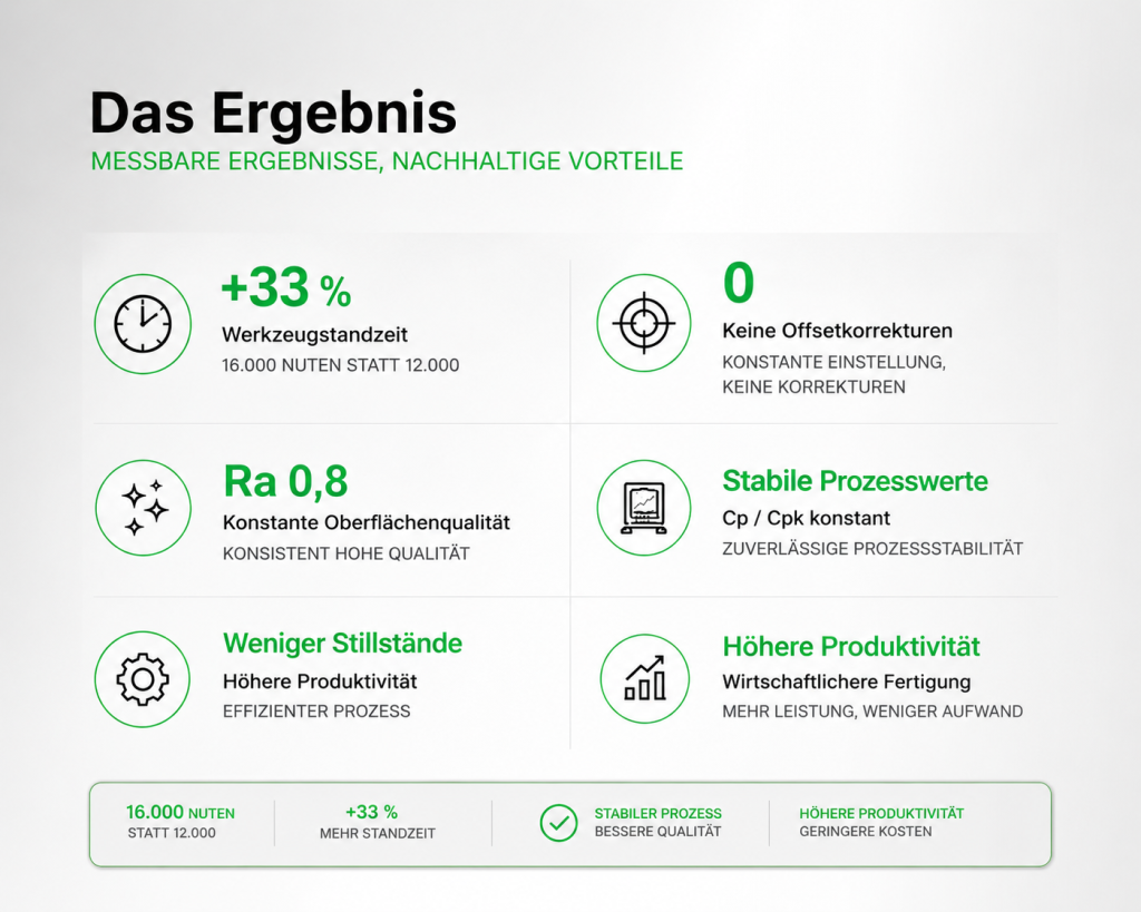 Ergebnis Projekt mit Inneneinstechen